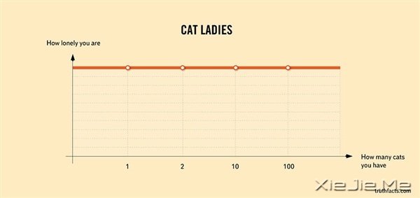 中枪了!那些让人哭笑不得的事实